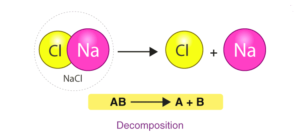 Decomposition Reaction