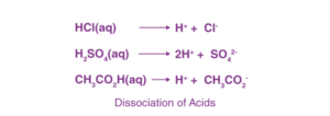 Dissociation-of-Acids