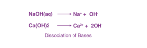 Dissociation-of-Bases