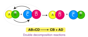 Double Displacement Reaction