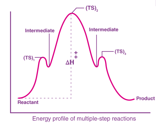Organic Chemistry - Samuel Barnabas Ifitumi