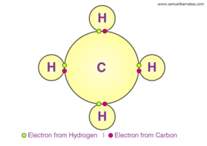 Chemical bonding, Covalent bonding, electron sharing